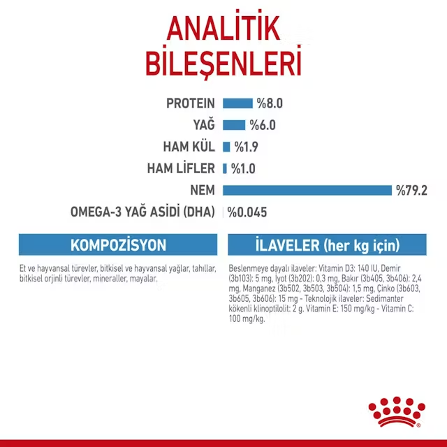 Royal Canin Mini Puppy Küçük Irk Yavru Köpek Yaş Maması 85 gr