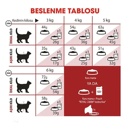 Royal Canin Fit 32 Yetişkin Kedi Maması 2 kg