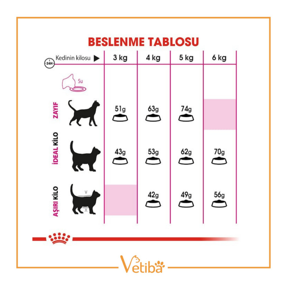 Royal Canin Exigent Savour Seçici Yetişkin Kedi Maması 2 kg