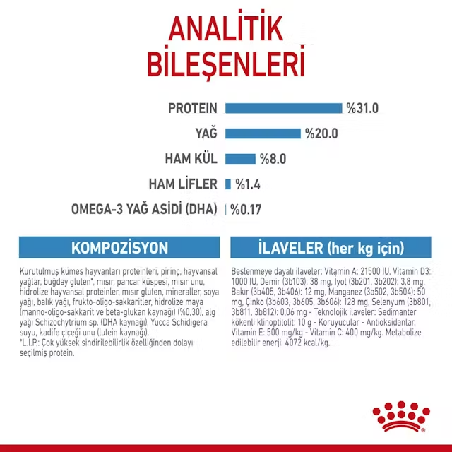 Royal Canin Mini Puppy Yavru Köpek Maması 4 kg