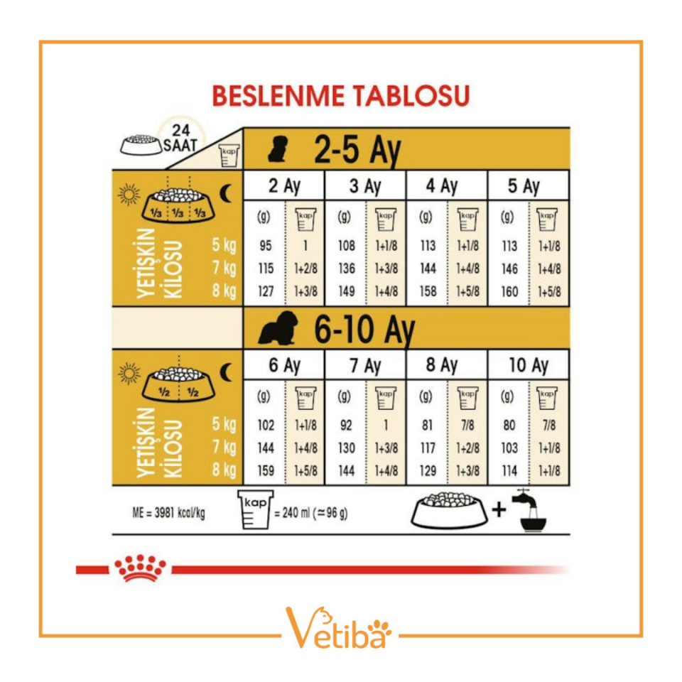 Royal Canin Cavalier King Charles Puppy Yavru Köpek Maması 1,5 kg