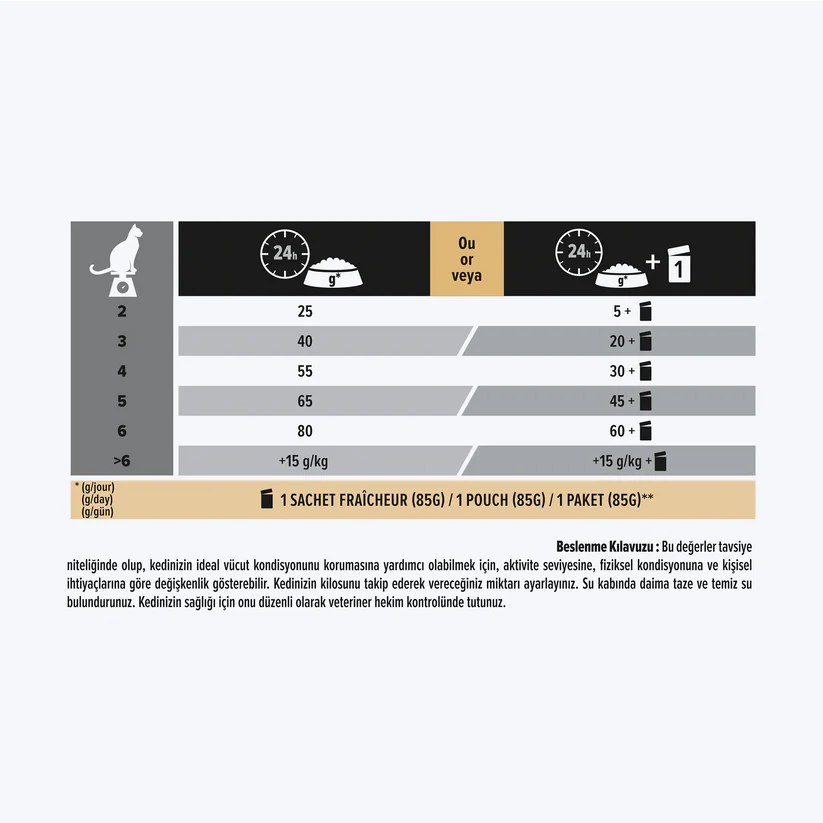 Proplan Somonlu Kısırlaştırılmış Kedi Maması 3 kg