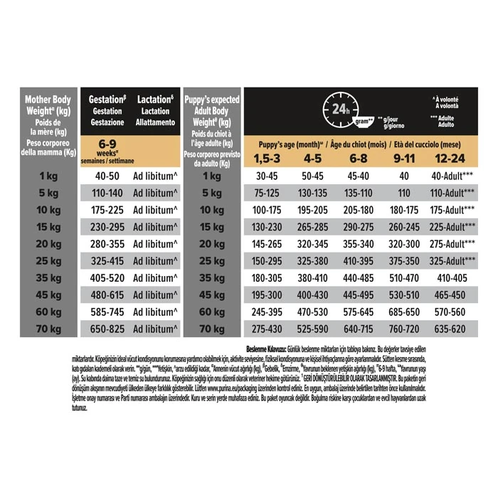 Proplan Somonlu Yavru Köpek Maması 3 Kg