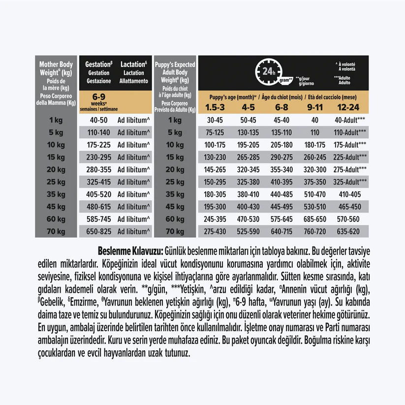 Proplan Somonlu Medium Hassas Yavru Köpek Mamasi 12 Kg