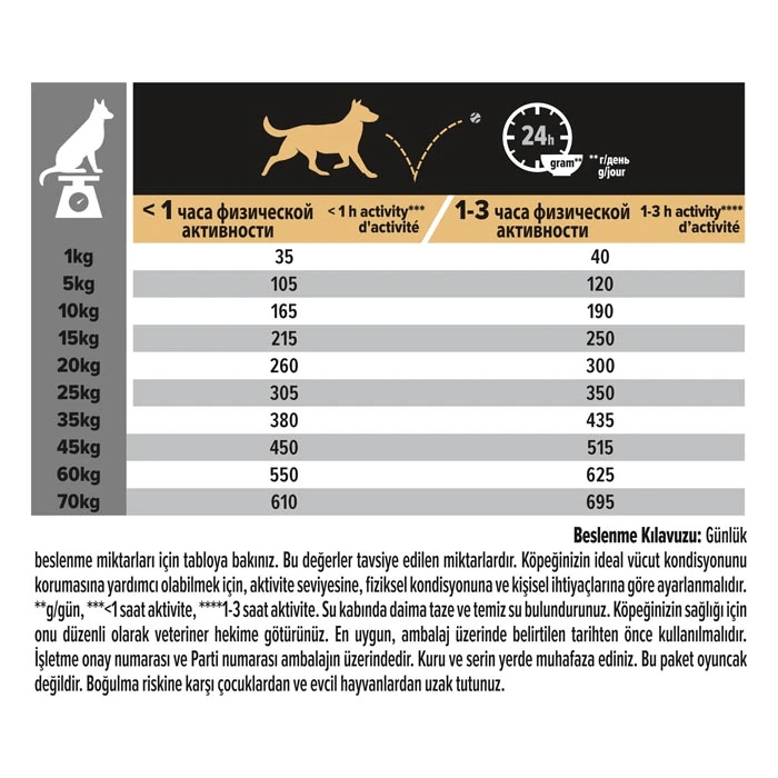 Proplan Somonlu Yetişkin Hassas Köpek Maması 14 kg